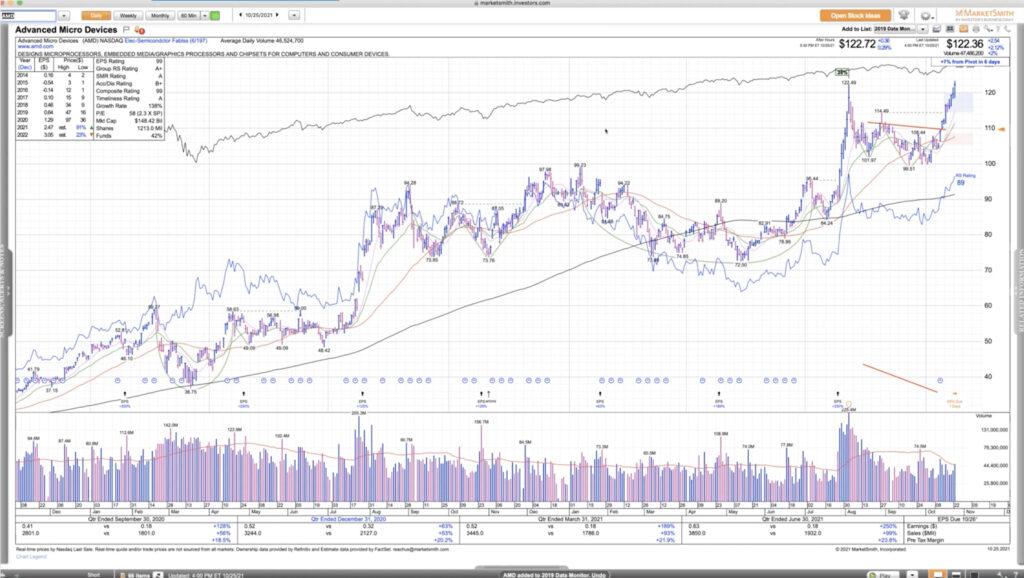 David Ryan Trendline