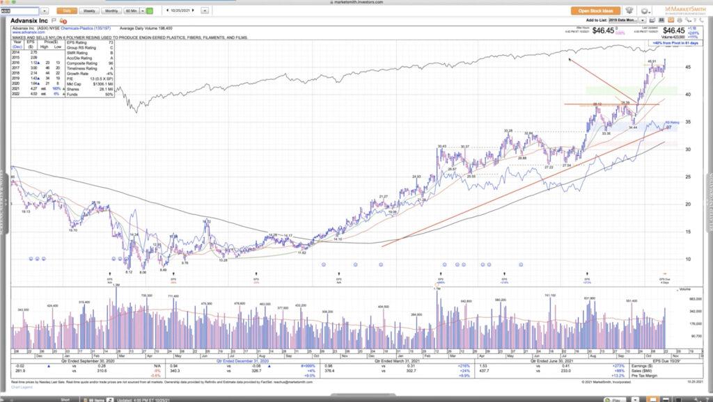 David Ryan Trendline