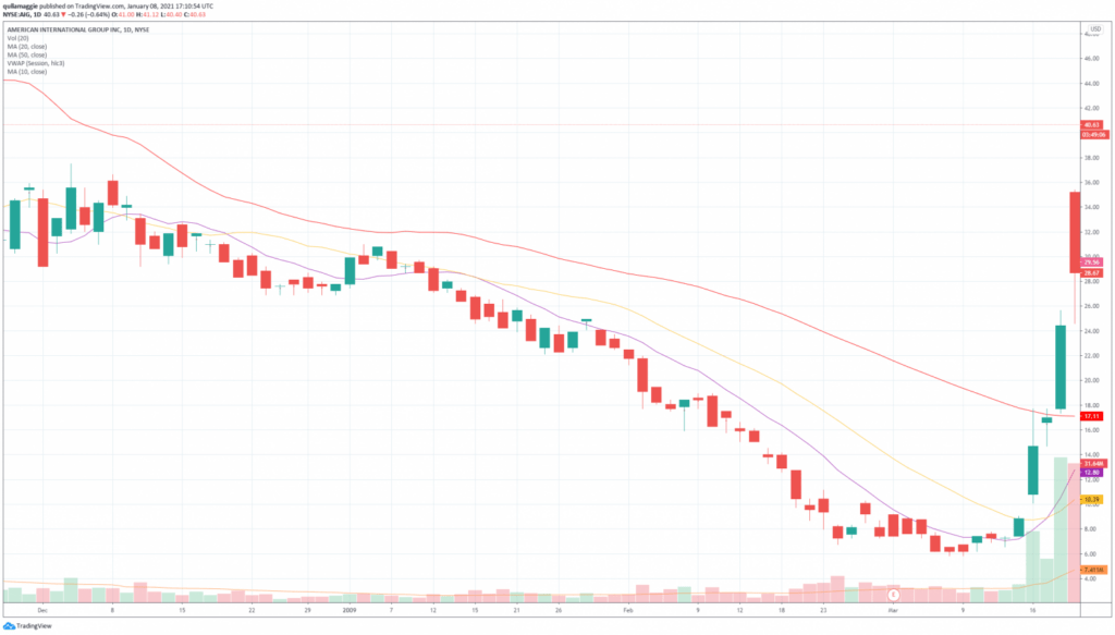 Parabolic short